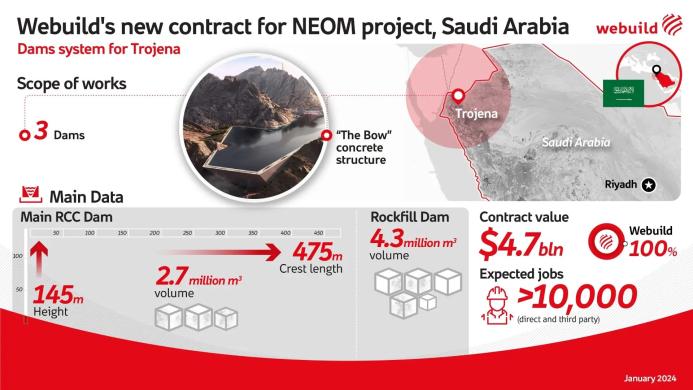 A schematic showing the scope of work being undertaken by Webuild at Neom