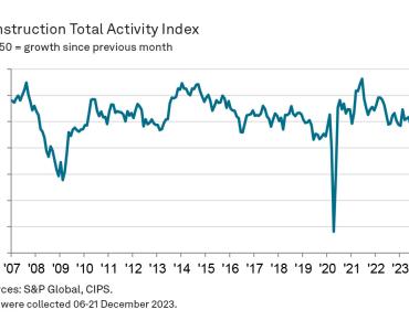 UK construction total activity index