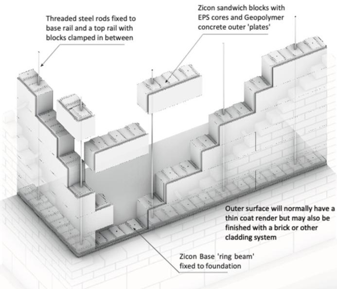 An illustration of a concrete block system