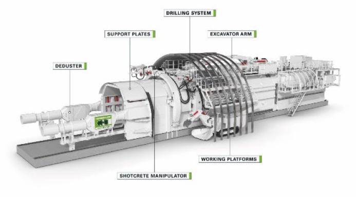 3D representation of the overall Tunnel Enlargement System