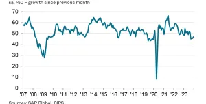 UK construction total activity index