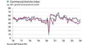 UK construction activity