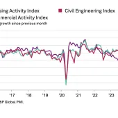 UK construction activity